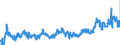 KN 0203 /Exporte /Einheit = Preise (Euro/Tonne) /Partnerland: Belgien /Meldeland: Eur27_2020 /0203:Fleisch von Schweinen, Frisch, Gekühlt Oder Gefroren