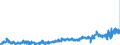 KN 0203 /Exporte /Einheit = Preise (Euro/Tonne) /Partnerland: Luxemburg /Meldeland: Eur27_2020 /0203:Fleisch von Schweinen, Frisch, Gekühlt Oder Gefroren