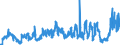 KN 0203 /Exporte /Einheit = Preise (Euro/Tonne) /Partnerland: Norwegen /Meldeland: Eur27_2020 /0203:Fleisch von Schweinen, Frisch, Gekühlt Oder Gefroren