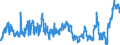 KN 0203 /Exporte /Einheit = Preise (Euro/Tonne) /Partnerland: Finnland /Meldeland: Eur27_2020 /0203:Fleisch von Schweinen, Frisch, Gekühlt Oder Gefroren