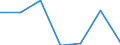 KN 0203 /Exporte /Einheit = Preise (Euro/Tonne) /Partnerland: Schweiz /Meldeland: Eur27 /0203:Fleisch von Schweinen, Frisch, Gekühlt Oder Gefroren