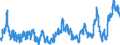 KN 0203 /Exporte /Einheit = Preise (Euro/Tonne) /Partnerland: Oesterreich /Meldeland: Eur27_2020 /0203:Fleisch von Schweinen, Frisch, Gekühlt Oder Gefroren