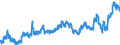 KN 0203 /Exporte /Einheit = Preise (Euro/Tonne) /Partnerland: Estland /Meldeland: Eur27_2020 /0203:Fleisch von Schweinen, Frisch, Gekühlt Oder Gefroren