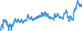KN 0203 /Exporte /Einheit = Preise (Euro/Tonne) /Partnerland: Lettland /Meldeland: Eur27_2020 /0203:Fleisch von Schweinen, Frisch, Gekühlt Oder Gefroren
