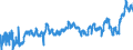 KN 0203 /Exporte /Einheit = Preise (Euro/Tonne) /Partnerland: Litauen /Meldeland: Eur27_2020 /0203:Fleisch von Schweinen, Frisch, Gekühlt Oder Gefroren