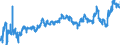 KN 0203 /Exporte /Einheit = Preise (Euro/Tonne) /Partnerland: Slowakei /Meldeland: Eur27_2020 /0203:Fleisch von Schweinen, Frisch, Gekühlt Oder Gefroren