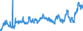 KN 0203 /Exporte /Einheit = Preise (Euro/Tonne) /Partnerland: Ungarn /Meldeland: Eur27_2020 /0203:Fleisch von Schweinen, Frisch, Gekühlt Oder Gefroren