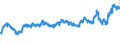 KN 0203 /Exporte /Einheit = Preise (Euro/Tonne) /Partnerland: Rumaenien /Meldeland: Eur27_2020 /0203:Fleisch von Schweinen, Frisch, Gekühlt Oder Gefroren