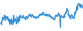 KN 0203 /Exporte /Einheit = Preise (Euro/Tonne) /Partnerland: Bulgarien /Meldeland: Eur27_2020 /0203:Fleisch von Schweinen, Frisch, Gekühlt Oder Gefroren