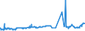 KN 0203 /Exporte /Einheit = Preise (Euro/Tonne) /Partnerland: Weissrussland /Meldeland: Eur27_2020 /0203:Fleisch von Schweinen, Frisch, Gekühlt Oder Gefroren