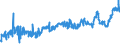 KN 0203 /Exporte /Einheit = Preise (Euro/Tonne) /Partnerland: Moldau /Meldeland: Eur27_2020 /0203:Fleisch von Schweinen, Frisch, Gekühlt Oder Gefroren