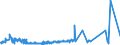 KN 0203 /Exporte /Einheit = Preise (Euro/Tonne) /Partnerland: Kasachstan /Meldeland: Eur27_2020 /0203:Fleisch von Schweinen, Frisch, Gekühlt Oder Gefroren
