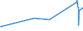 KN 0203 /Exporte /Einheit = Preise (Euro/Tonne) /Partnerland: Kirgistan /Meldeland: Europäische Union /0203:Fleisch von Schweinen, Frisch, Gekühlt Oder Gefroren