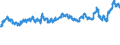 KN 0203 /Exporte /Einheit = Preise (Euro/Tonne) /Partnerland: Slowenien /Meldeland: Eur27_2020 /0203:Fleisch von Schweinen, Frisch, Gekühlt Oder Gefroren
