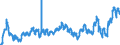 KN 0203 /Exporte /Einheit = Preise (Euro/Tonne) /Partnerland: Kroatien /Meldeland: Eur27_2020 /0203:Fleisch von Schweinen, Frisch, Gekühlt Oder Gefroren