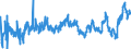KN 0203 /Exporte /Einheit = Preise (Euro/Tonne) /Partnerland: Bosn.-herzegowina /Meldeland: Eur27_2020 /0203:Fleisch von Schweinen, Frisch, Gekühlt Oder Gefroren