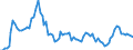 KN 0203 /Exporte /Einheit = Preise (Euro/Tonne) /Partnerland: Serb.-mont. /Meldeland: Eur15 /0203:Fleisch von Schweinen, Frisch, Gekühlt Oder Gefroren