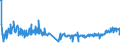 KN 0203 /Exporte /Einheit = Preise (Euro/Tonne) /Partnerland: Kosovo /Meldeland: Eur27_2020 /0203:Fleisch von Schweinen, Frisch, Gekühlt Oder Gefroren