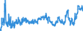 KN 0203 /Exporte /Einheit = Preise (Euro/Tonne) /Partnerland: Ehem.jug.rep.mazed /Meldeland: Eur27_2020 /0203:Fleisch von Schweinen, Frisch, Gekühlt Oder Gefroren