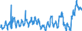 KN 0203 /Exporte /Einheit = Preise (Euro/Tonne) /Partnerland: Montenegro /Meldeland: Eur27_2020 /0203:Fleisch von Schweinen, Frisch, Gekühlt Oder Gefroren