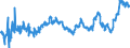 KN 0203 /Exporte /Einheit = Preise (Euro/Tonne) /Partnerland: Serbien /Meldeland: Eur27_2020 /0203:Fleisch von Schweinen, Frisch, Gekühlt Oder Gefroren