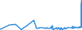 KN 0203 /Exporte /Einheit = Preise (Euro/Tonne) /Partnerland: Aegypten /Meldeland: Eur27_2020 /0203:Fleisch von Schweinen, Frisch, Gekühlt Oder Gefroren