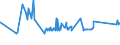 KN 0203 /Exporte /Einheit = Preise (Euro/Tonne) /Partnerland: Sudan /Meldeland: Eur27_2020 /0203:Fleisch von Schweinen, Frisch, Gekühlt Oder Gefroren
