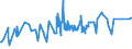KN 0203 /Exporte /Einheit = Preise (Euro/Tonne) /Partnerland: Mauretanien /Meldeland: Eur27_2020 /0203:Fleisch von Schweinen, Frisch, Gekühlt Oder Gefroren