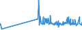 KN 0203 /Exporte /Einheit = Preise (Euro/Tonne) /Partnerland: Mali /Meldeland: Eur27_2020 /0203:Fleisch von Schweinen, Frisch, Gekühlt Oder Gefroren