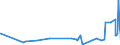 KN 0203 /Exporte /Einheit = Preise (Euro/Tonne) /Partnerland: Burkina Faso /Meldeland: Eur27_2020 /0203:Fleisch von Schweinen, Frisch, Gekühlt Oder Gefroren
