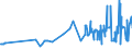KN 0203 /Exporte /Einheit = Preise (Euro/Tonne) /Partnerland: Niger /Meldeland: Eur27_2020 /0203:Fleisch von Schweinen, Frisch, Gekühlt Oder Gefroren