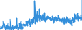 KN 0203 /Exporte /Einheit = Preise (Euro/Tonne) /Partnerland: Aequat.guin. /Meldeland: Eur27_2020 /0203:Fleisch von Schweinen, Frisch, Gekühlt Oder Gefroren