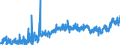 KN 0203 /Exporte /Einheit = Preise (Euro/Tonne) /Partnerland: Gabun /Meldeland: Eur27_2020 /0203:Fleisch von Schweinen, Frisch, Gekühlt Oder Gefroren
