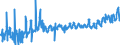 CN 02042100 /Exports /Unit = Prices (Euro/ton) /Partner: Germany /Reporter: Eur27_2020 /02042100:Fresh or Chilled Sheep Carcases and Half-carcases (Excl. Lambs)