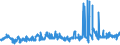 CN 02042100 /Exports /Unit = Prices (Euro/ton) /Partner: Greece /Reporter: Eur27_2020 /02042100:Fresh or Chilled Sheep Carcases and Half-carcases (Excl. Lambs)