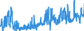 CN 02042100 /Exports /Unit = Prices (Euro/ton) /Partner: Portugal /Reporter: Eur27_2020 /02042100:Fresh or Chilled Sheep Carcases and Half-carcases (Excl. Lambs)
