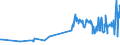 CN 02042100 /Exports /Unit = Prices (Euro/ton) /Partner: Canary /Reporter: Eur27_2020 /02042100:Fresh or Chilled Sheep Carcases and Half-carcases (Excl. Lambs)