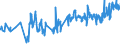 CN 02042100 /Exports /Unit = Prices (Euro/ton) /Partner: Finland /Reporter: Eur27_2020 /02042100:Fresh or Chilled Sheep Carcases and Half-carcases (Excl. Lambs)