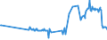 CN 02042100 /Exports /Unit = Prices (Euro/ton) /Partner: Estonia /Reporter: Eur27_2020 /02042100:Fresh or Chilled Sheep Carcases and Half-carcases (Excl. Lambs)
