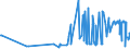 CN 02042100 /Exports /Unit = Prices (Euro/ton) /Partner: Hungary /Reporter: Eur27_2020 /02042100:Fresh or Chilled Sheep Carcases and Half-carcases (Excl. Lambs)