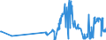 CN 02042100 /Exports /Unit = Prices (Euro/ton) /Partner: Slovenia /Reporter: Eur27_2020 /02042100:Fresh or Chilled Sheep Carcases and Half-carcases (Excl. Lambs)