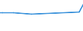CN 02042100 /Exports /Unit = Prices (Euro/ton) /Partner: Congo (Dem. Rep.) /Reporter: Eur28 /02042100:Fresh or Chilled Sheep Carcases and Half-carcases (Excl. Lambs)