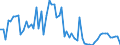 CN 02042210 /Exports /Unit = Prices (Euro/ton) /Partner: United Kingdom(Northern Ireland) /Reporter: Eur27_2020 /02042210:Fresh or Chilled Sheep Short Forequarters