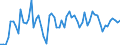 CN 02042210 /Exports /Unit = Prices (Euro/ton) /Partner: United Kingdom(Excluding Northern Ireland) /Reporter: Eur27_2020 /02042210:Fresh or Chilled Sheep Short Forequarters