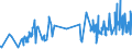 KN 02042230 /Exporte /Einheit = Preise (Euro/Tonne) /Partnerland: Griechenland /Meldeland: Eur27_2020 /02042230: Rippenstücke Und/Oder Keulenenden Oder Halbe Rippenstücke Und/Oder Halbe Keulenenden, von Schafen, Frisch Oder Gekühlt            Rippenstücke Und/Oder Keulenenden Oder Halbe Rippenstücke Und/Oder Halbe Keulenenden, von Schafen, Frisch Oder Gekühlt