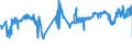 KN 02042230 /Exporte /Einheit = Preise (Euro/Tonne) /Partnerland: Finnland /Meldeland: Eur27_2020 /02042230: Rippenstücke Und/Oder Keulenenden Oder Halbe Rippenstücke Und/Oder Halbe Keulenenden, von Schafen, Frisch Oder Gekühlt                Rippenstücke Und/Oder Keulenenden Oder Halbe Rippenstücke Und/Oder Halbe Keulenenden, von Schafen, Frisch Oder Gekühlt