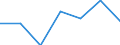 KN 02042230 /Exporte /Einheit = Preise (Euro/Tonne) /Partnerland: Schweiz /Meldeland: Eur27 /02042230: Rippenstcke Und/Oder Keulenenden Oder Halbe Rippenstcke Und/Oder Halbe Keulenenden, von Schafen, Frisch Oder Gekhlt                      Rippenstücke Und/Oder Keulenenden Oder Halbe Rippenstücke Und/Oder Halbe Keulenenden, von Schafen, Frisch Oder Gekühlt