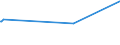 KN 02042230 /Exporte /Einheit = Preise (Euro/Tonne) /Partnerland: Faeroeer Inseln /Meldeland: Europäische Union /02042230: RippenstÜcke Und/Oder Keulenenden Oder Halbe RippenstÜcke Und/Oder Halbe Keulenenden, von Schafen, Frisch Oder GekÜhlt  Rippenstücke Und/Oder Keulenenden Oder Halbe Rippenstücke Und/Oder Halbe Keulenenden, von Schafen, Frisch Oder Gekühlt