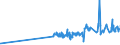 KN 02042230 /Exporte /Einheit = Preise (Euro/Tonne) /Partnerland: Andorra /Meldeland: Eur27_2020 /02042230: Rippenstücke Und/Oder Keulenenden Oder Halbe Rippenstücke Und/Oder Halbe Keulenenden, von Schafen, Frisch Oder Gekühlt                 Rippenstücke Und/Oder Keulenenden Oder Halbe Rippenstücke Und/Oder Halbe Keulenenden, von Schafen, Frisch Oder Gekühlt