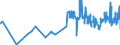 KN 02042230 /Exporte /Einheit = Preise (Euro/Tonne) /Partnerland: Malta /Meldeland: Eur27_2020 /02042230: Rippenstücke Und/Oder Keulenenden Oder Halbe Rippenstücke Und/Oder Halbe Keulenenden, von Schafen, Frisch Oder Gekühlt                   Rippenstücke Und/Oder Keulenenden Oder Halbe Rippenstücke Und/Oder Halbe Keulenenden, von Schafen, Frisch Oder Gekühlt